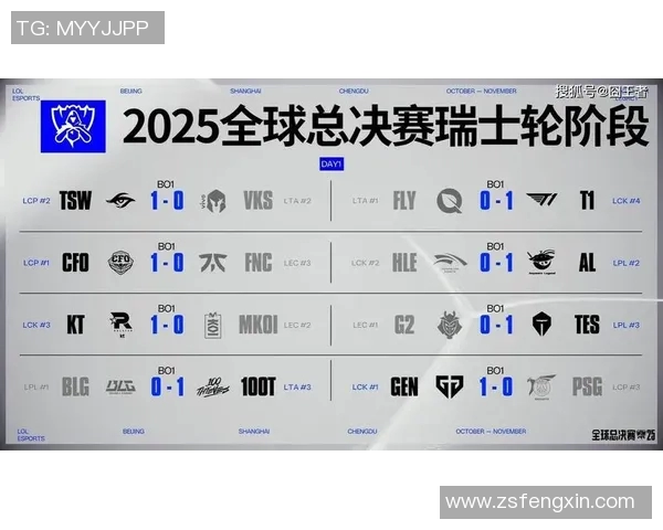 BLG在S15全球总决赛中的辉煌突破之路与精彩瞬间回顾